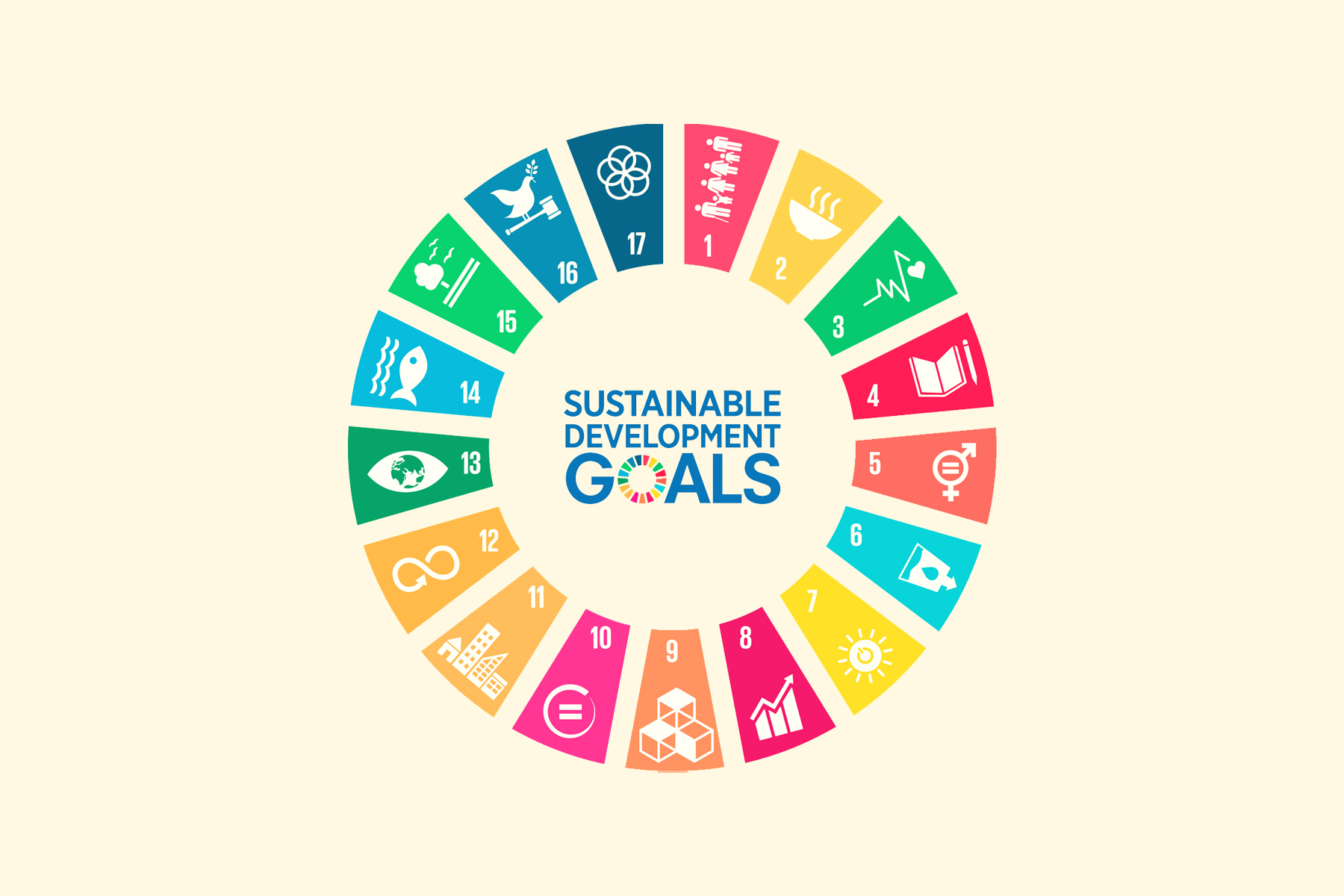 Цель 2030. United Nations’ sustainable Development goals (SDGS). Sustainable Development goals. SDG 2030. Цели устойчивого развития.